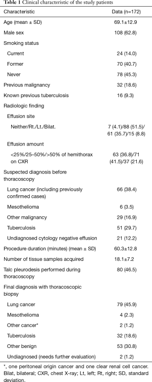 Click on image to zoom Table 1