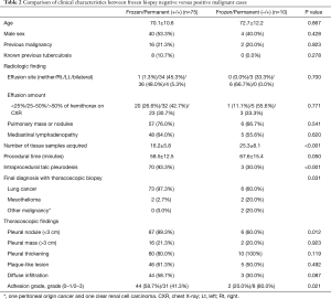 Click on image to zoom Table 2