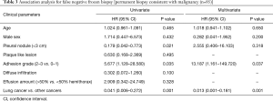 Click on image to zoom Table 3