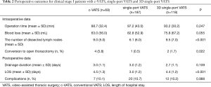 Click on image to zoom Table 2