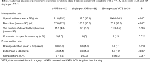 Click on image to zoom Table 3