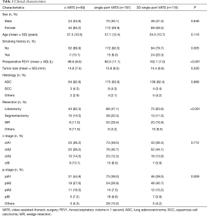 Click on image to zoom Table 1