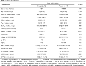 Click on image to zoom Table 1