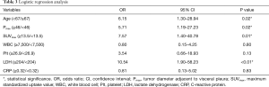 Click on image to zoom Table 3