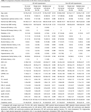 Click on image to zoom Table 3