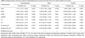 Click on image to zoom Table 5