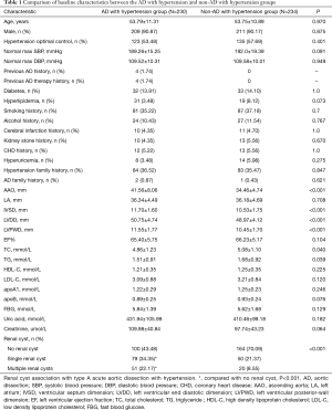 Click on image to zoom Table 1