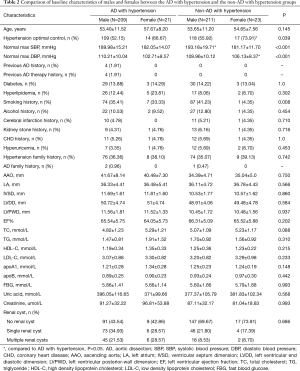 Click on image to zoom Table 2