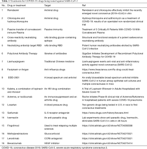 Click on image to zoom Table 1