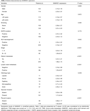 Table 1