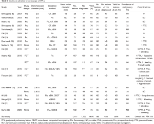 Click on image to zoom Table 1