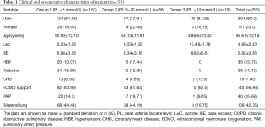 Click on image to zoom Table 1