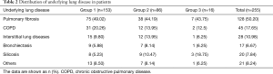 Table 2