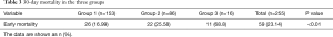 Click on image to zoom Table 3