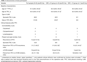 Click on image to zoom Table 1