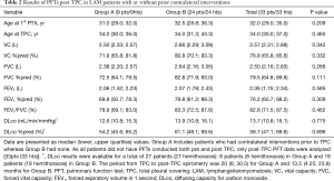 Click on image to zoom Table 2