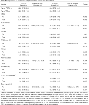 Table 4