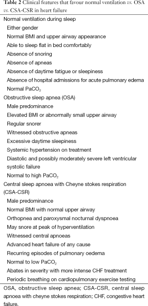 Click on image to zoom Table 2
