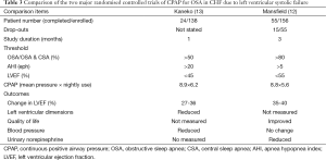 Click on image to zoom Table 3