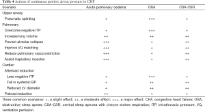 Click on image to zoom Table 4