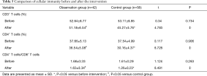 Click on image to zoom Table 5