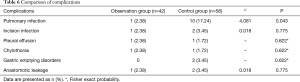 Click on image to zoom Table 6