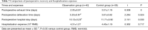 Click on image to zoom Table 7