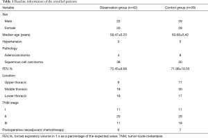 Table 1