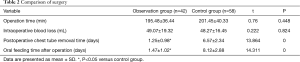 Click on image to zoom Table 2