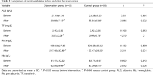 Click on image to zoom Table 3