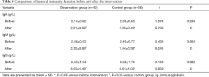 Click on image to zoom Table 4