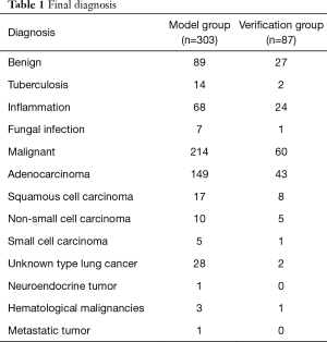 Table 1