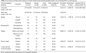 Click on image to zoom Table 2
