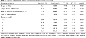 Table 3