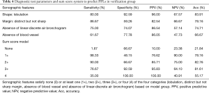 Click on image to zoom Table 4