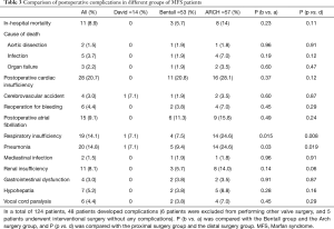 Table 3