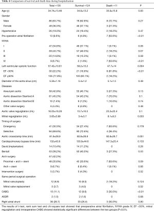 Table 4