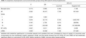 Click on image to zoom Table 5