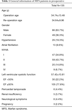 Click on image to zoom Table 1