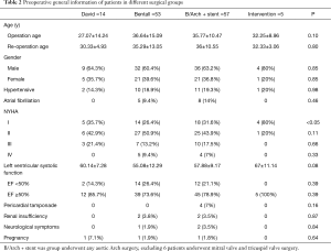 Click on image to zoom Table 2
