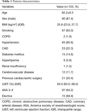 Click on image to zoom Table 1