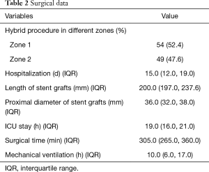 Click on image to zoom Table 2