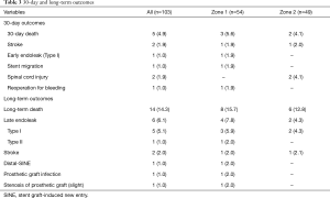Click on image to zoom Table 3