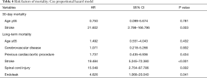 Table 4