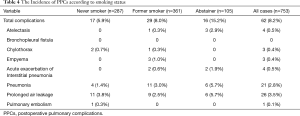 Click on image to zoom Table 4