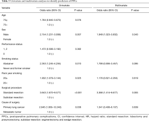 Click on image to zoom Table 5