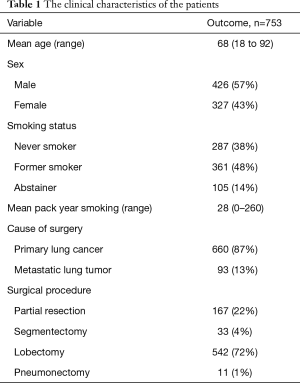 Click on image to zoom Table 1