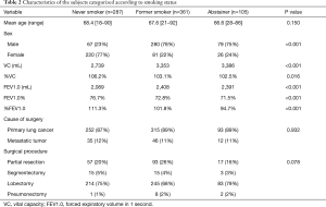 Click on image to zoom Table 2
