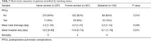 Click on image to zoom Table 3