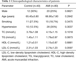 Click on image to zoom Table 1